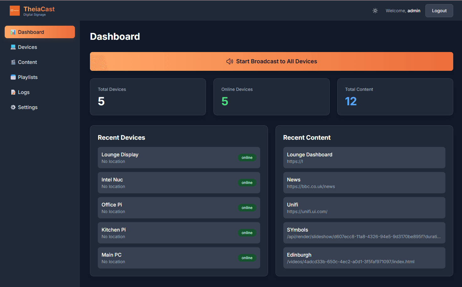 Comprehensive Dashboard